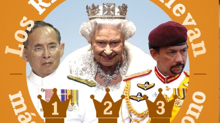 ¿Quiénes son los diez reyes del mundo que llevan más tiempo en el trono?