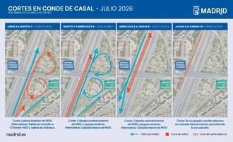 Cortes nocturnos en la M-30 por obras de la línea 11 de Metro en Madrid
