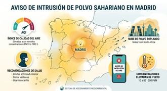 Alerta por intrusión de aire africano en Madrid hoy 8 de julio