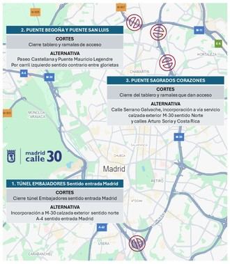 Inicia la segunda fase del asfaltado de la M-30 con renovación de 6.900 m2