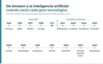 Mobiofic: 25 años de resistencia en el comercio online de mobiliario de oficina