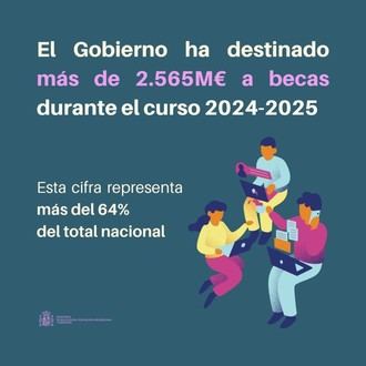 El Gobierno destina más de 2.565 millones a becas para estudiantes en 2024-2025