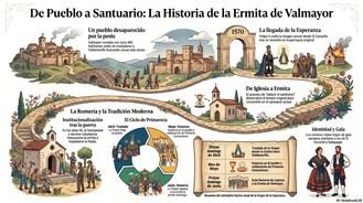 Valdemorillo celebra su romería en honor a la Virgen de la Esperanza este domingo