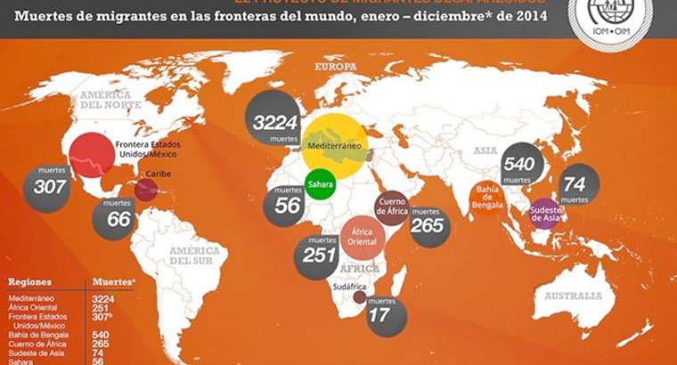 Casi 5.000 inmigrantes han muerto en 2014, la mayoría en el Mediterráneo