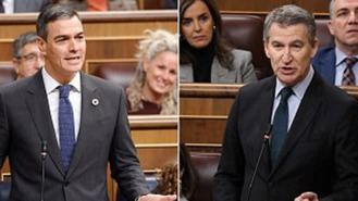 El CIS recorta a 2,1 puntos la ventaja del PSOE con el PP y sitúa a Sánchez con una estimación de voto del 31,8%