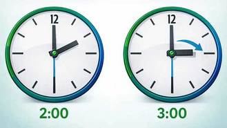 Cambio de hora la madrugada del sábado al domingo: A las 02:00 serán las 03:00
