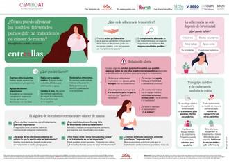 Guía para mejorar la adherencia a tratamientos orales en cáncer de mama