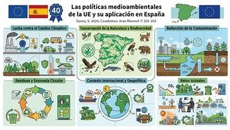 Avances y retos de las políticas medioambientales en España y la UE