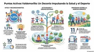 Celebración del décimo aniversario de los Puntos Activos en Valdemorillo