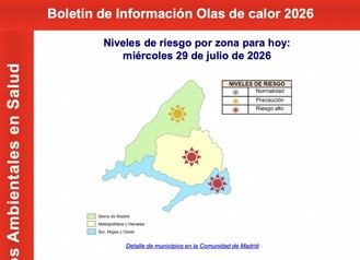 Alerta por ola de calor en el sur de Madrid: temperaturas extremas previstas
