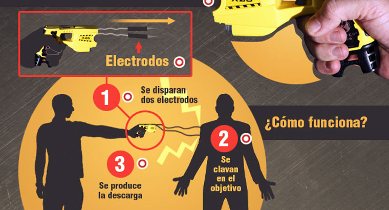 Los Mossos d´Escuadra se arman con pistolas `Táser´: Disparan dardos de 50.000 voltios