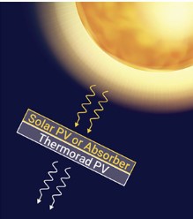 Nuevo método para generar electricidad a partir del calor sin necesidad de sol