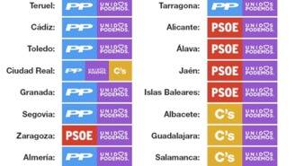 `La batalla de Teruel´, los partidos pelean el último escaño en una veintena de provincias