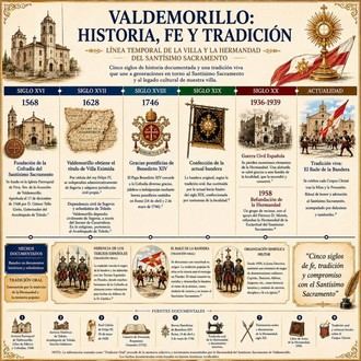 Celebración del Corpus Christi en Valdemorillo con el Baile de la Bandera