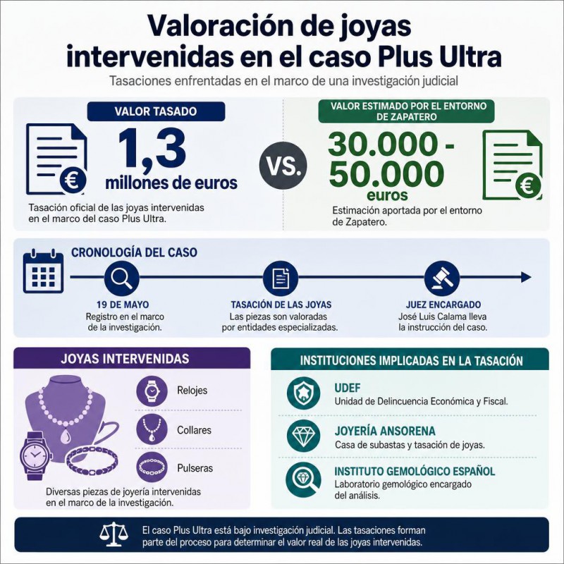 Infografia de la noticia